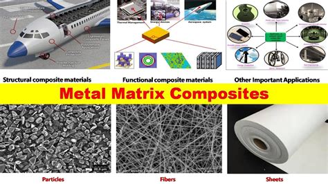  Metal Matrix Composites – Kompositmaterial som revolutionerar industrin!